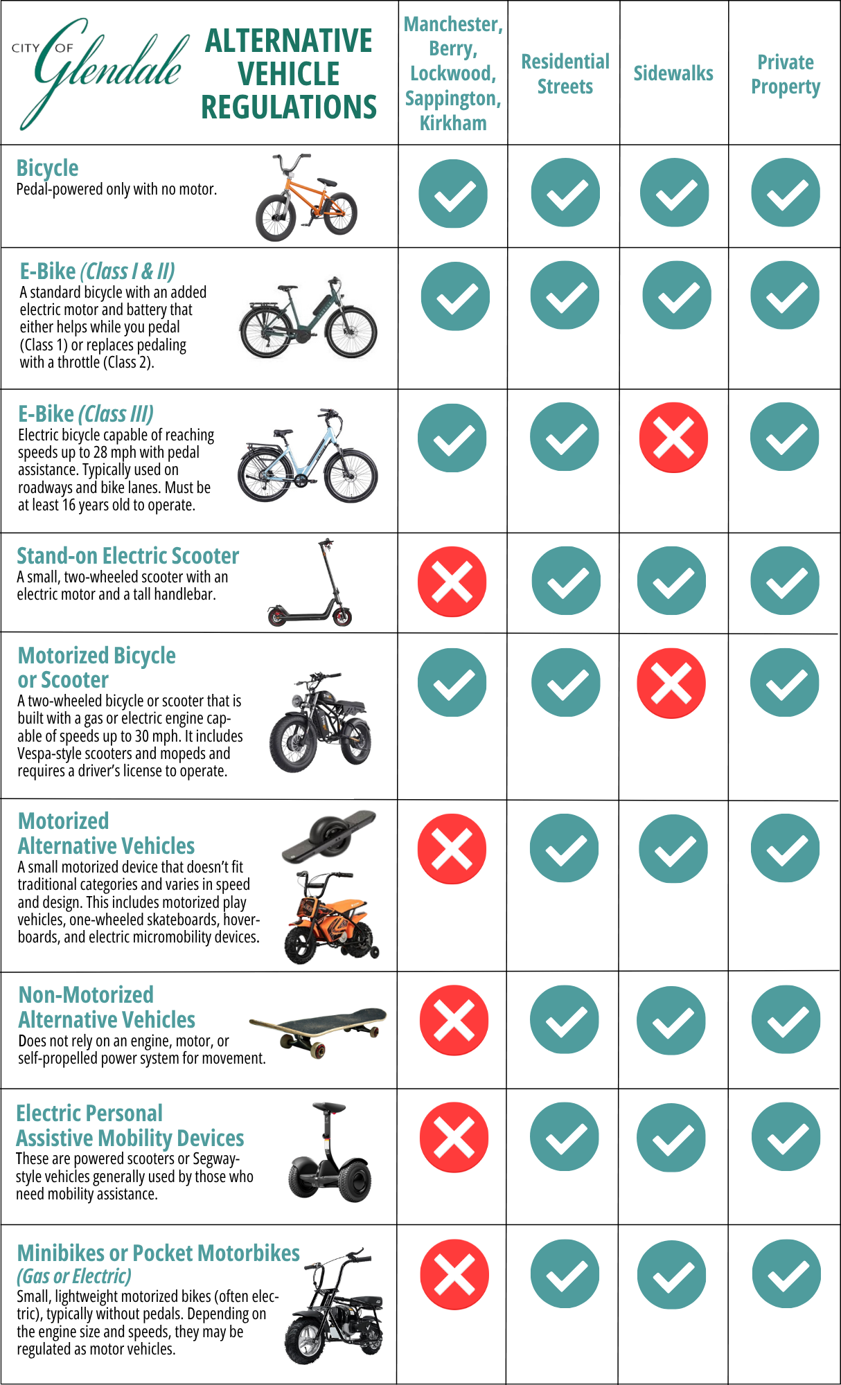 Alternative Vehicle Chart
